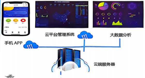 开启无线自动化新篇章，玮控物联网在行动